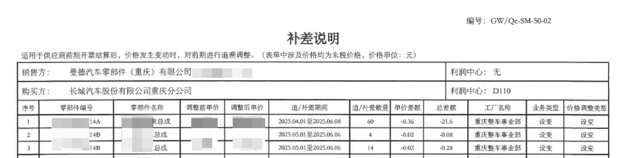 返利协议示例